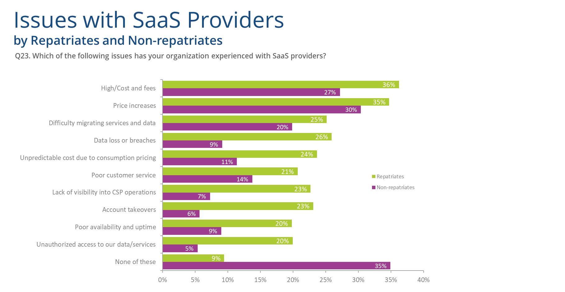 SaaS Buyer Expectations
