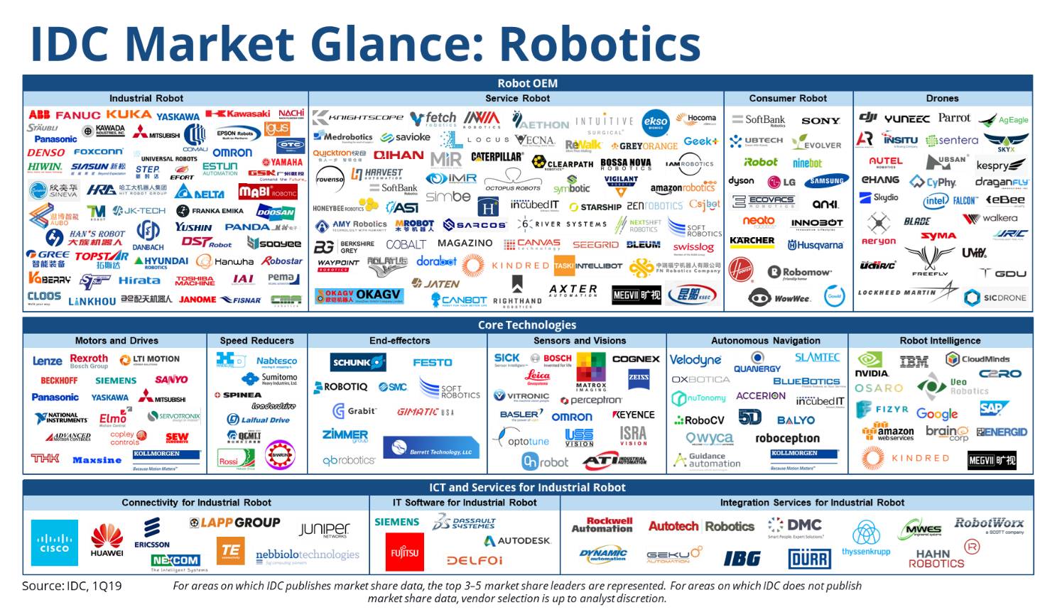 robotics market glance