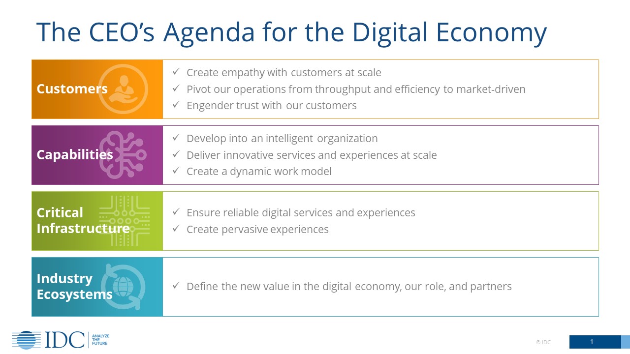 CEO's Agenda for Digital Business
