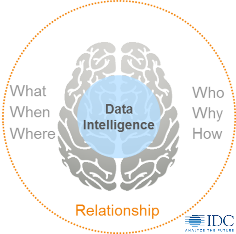 data intelligence