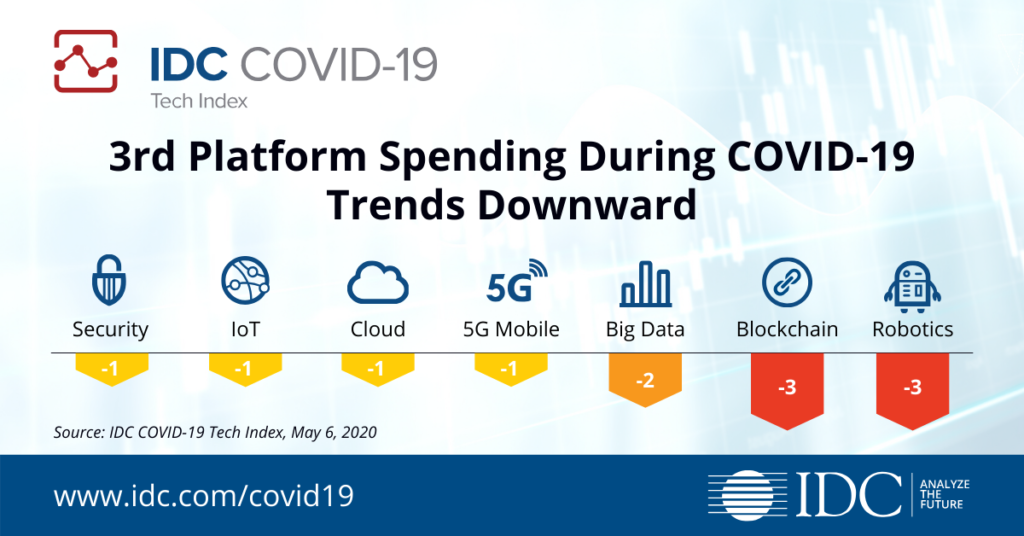 3rd Platform Spending During COVID-19