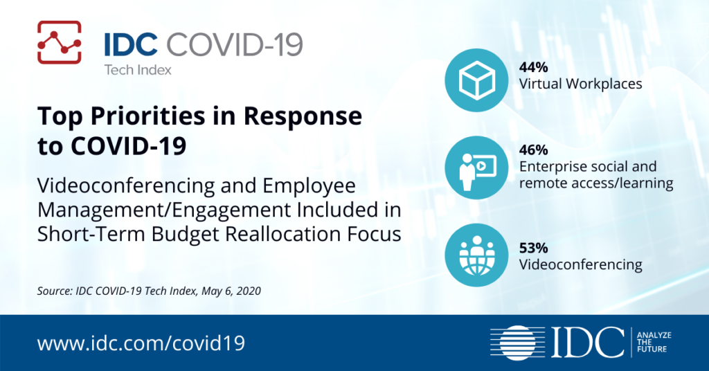Top Priorities in Response to COVID-19: Videoconferencing