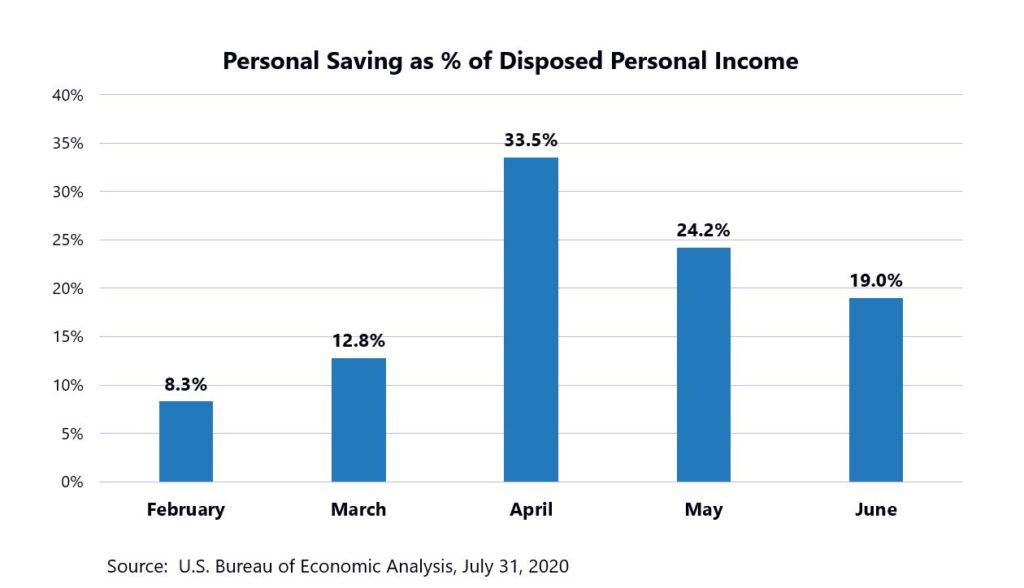 savings as percentage of disposable income