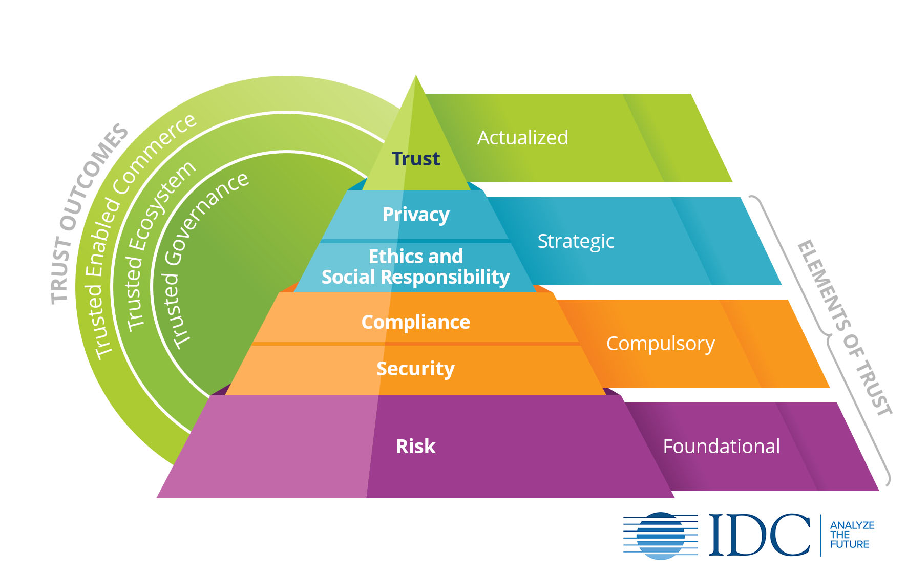 crowdsourced-risk-management-and-trust-idc-blog