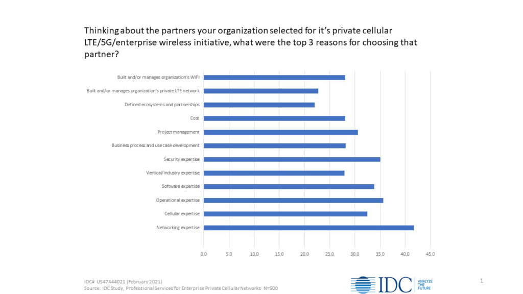 IDC 2021 Top 3 Reasons Buyers Chose their 5G/LTE/mobile provider
