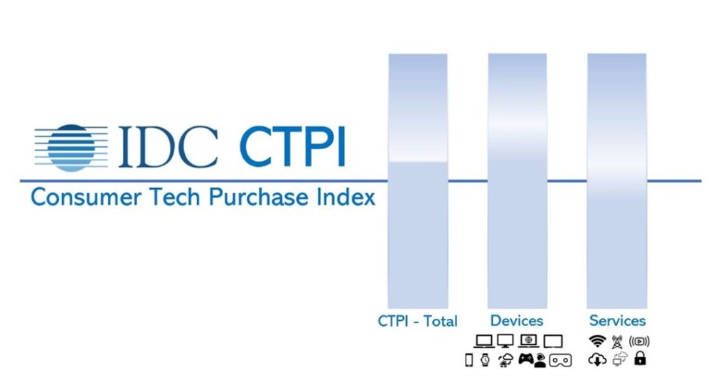 IDC 2021 Consumer Tech Purchase Index