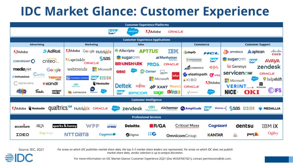IDC 2021 Market Glance Customer Experience