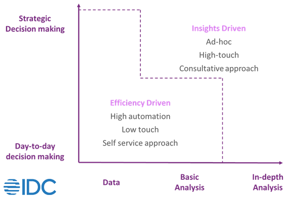 IDC 2021 Framework for Frictionless Customer Journeys