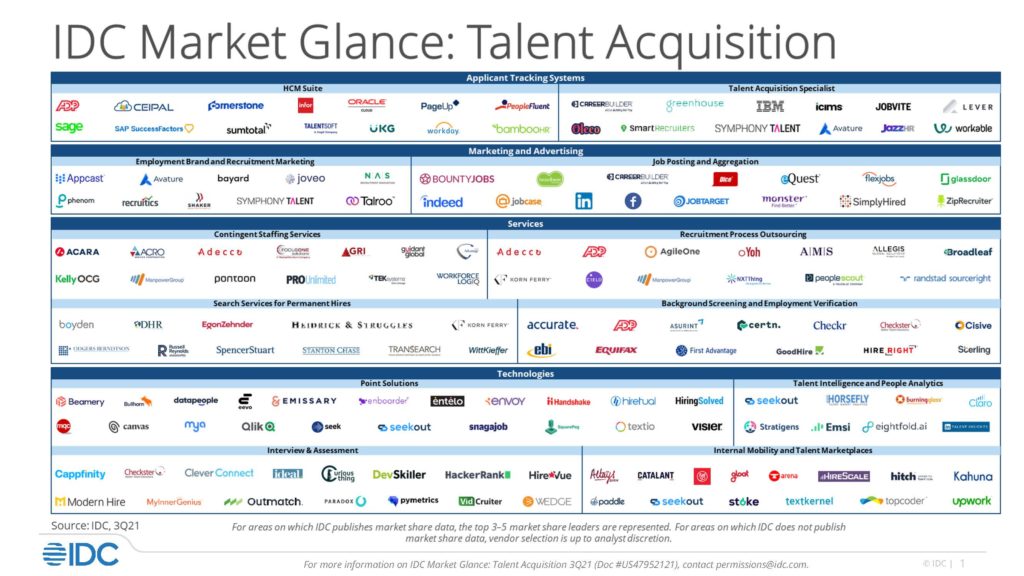 IDC 2021 Market Glance: Talent Acquisition
