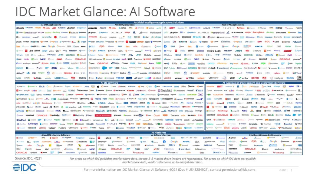 IDC 2021 Artificial Intelligence AI Software Market Glance