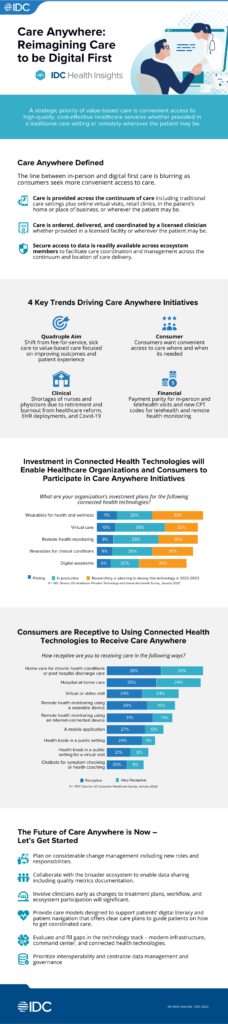 Infographic-Health-Insight
