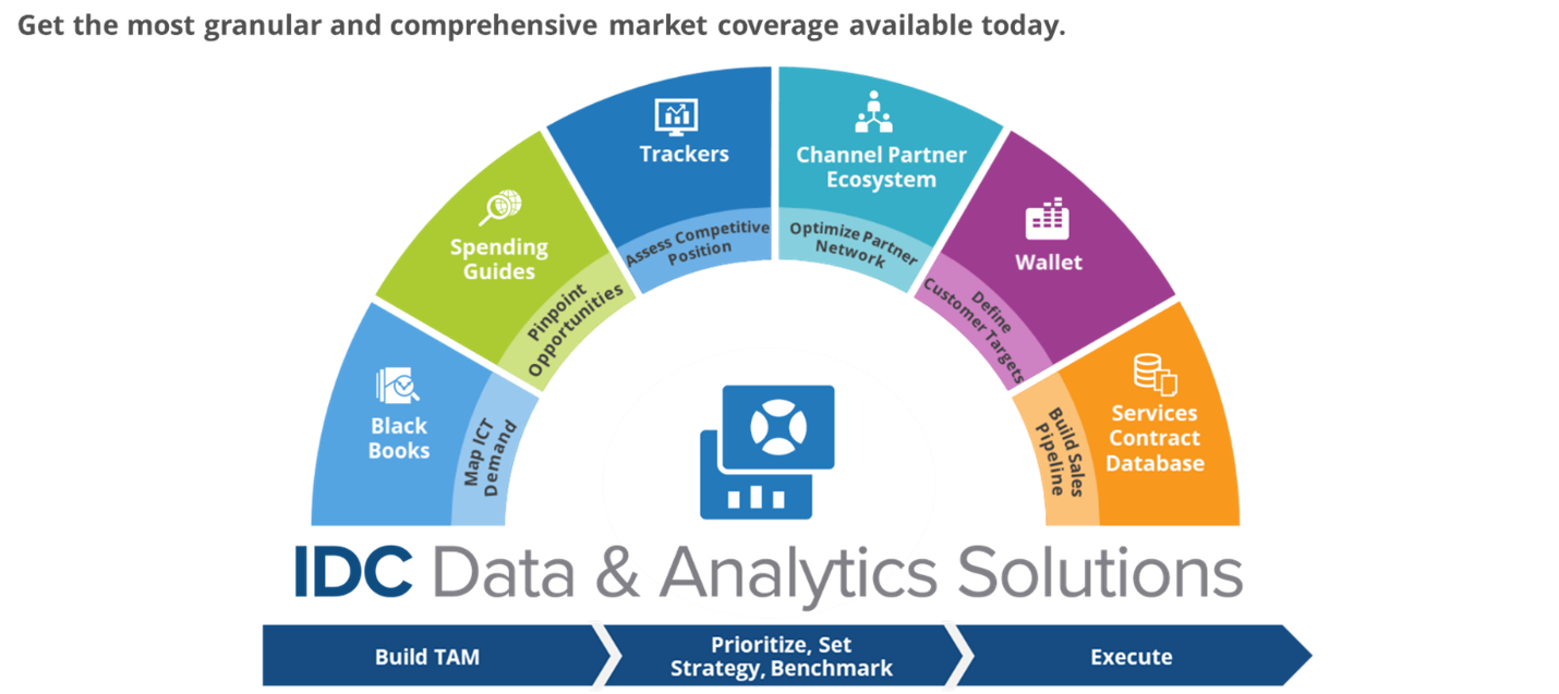 Data: Operational Advantage or Strategic Imperative? | IDC Blog